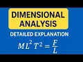Dimensional Analysis Explained with Solved Examples Physics Made Easy for Beginners