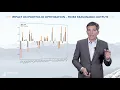Using Factor Models to Estimate Expected Returns - Advanced Portfolio Construction and Analysis