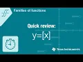 Quick Graph y the greatest integer of x
