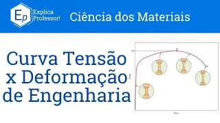 Aula 35 - Curva Tensão x Deformação de Engenharia