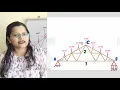 Problem 5 Fink Truss by section method Analysis of pin jointed plane frame Engineering mechanics