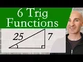 Evaluate the Six Trigonometric Functions of the Angle