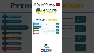 Comparison Operators in Python - Python Tutorial for Beginners