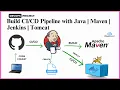 End to End Jenkins Pipeline for Java Application deployment Maven Tomcat Webhooks