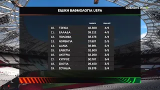 Ειδική Βαθμολογία της UEFA - Αποτελέσματα κ Βαθμολογίες σε Europa κ Conference League.