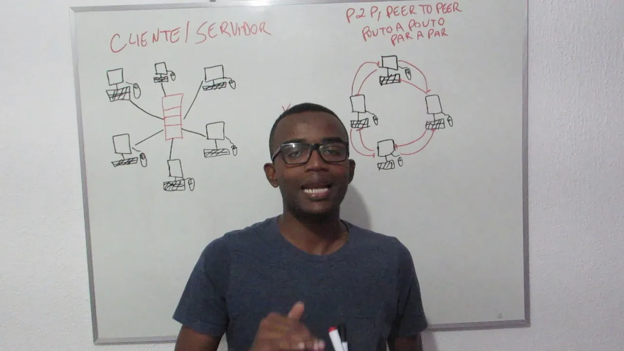CLIENTE-SERVIDOR X P2P - PROFESSOR JÔNATAS GOMES