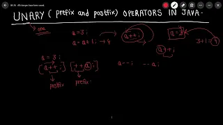 Unary Prefix and Postfix Operators in Java Explained Clearly