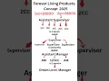Download Lagu Forever Marketing Plan 2025| 6296428996 Forever Living Products!#shorts#tending#FLPmarketingplan#MLM