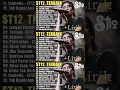 Download Lagu St12 Setia Band Full Album || Full Album Terbaik Terpopuler