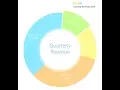 Android Learn how to create a Pie Chart graph with MPAndroidChart