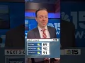 FORECAST Mostly dry skies and warming temps - WPMI NBC 15