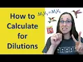 Dilutions in Chemistry M1V1 M2V2 59