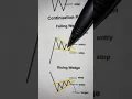 Download Lagu Trading System Is Here. 💸📈💰. Viral Trending TikTok. #shorts