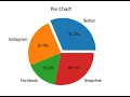 Matplotlib for Beginners Drawing Pie Charts in Python Visualizing Data with Python Matplotlib