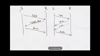 What Is A Protocol - Explained in Easy Way
