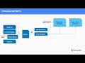 Static vs Dynamic Import