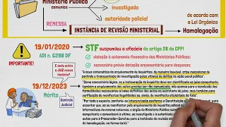 O STF DECIDIU! Tudo sobre o NOVO ARQUIVAMENTO DO INQUÉRITO POLICIAL! | Pacote Anticrime