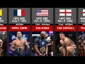 Every UFC Heavyweight Champions Until 2026