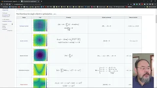 Classic Unconstrained Constrained Optimization algorithm using SciPy optimize package