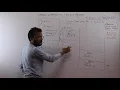 Space complexity for recursive algorithm