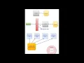 Python Decorators in telugu language