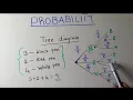 Introduction to diagram