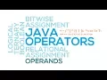 15 - Operators in Java