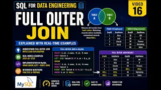 SQL for Data Engineering -16 FULL OUTER JOIN