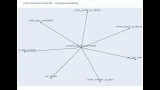 Pytorch device commands check gpu availability