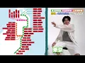 SixTONES【東北・秋田・山形新幹線🚄全て覚えろ】オレたち記憶力は自信アリ…