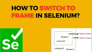 How to Switch to Frames in Selenium Java FullStackSDET