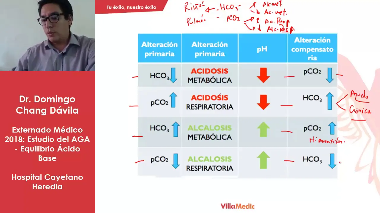 ESTUDIO DEL AGA Y EQUILIBRIO ACIDO BASE