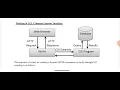 COMMON GATEWAY WORKING OF CGI BY AARTI CHAUHAN