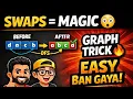 Smallest String With Swaps Graph DFS Explained LeetCode Solution