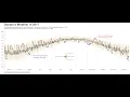 Introduction to ggplot2