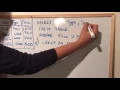 WHERE clause and HAVING clause in SQL explained with an example