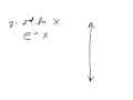 Section 4 2 - The Natural Exponential Function