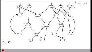 Lecture Call Graph Analysis Part 1 Introduction of Program Analysis