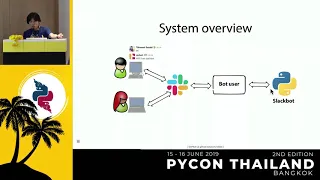 Automate the Boring Stuff with Slackbot - Takanori Suzuki