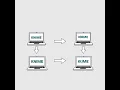 Learn how to import and Export KNIME workflows