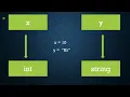 Python Variables Explained Understanding Data Storage in Python