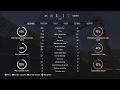 FIFA 23 User vs IA full game realistic sliders