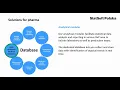 Validation of analytical methods according to the latest ICH Q2 R2 guidelines - examples