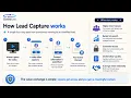Turn Anonymous Views Into Real Contacts