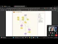 Web-Based Visualizer for Structural Representation of C Programs