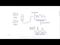 Python Computer Vision Tutorials Image Fourier Transform part 1 Introduction and Basics