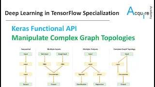 Deep Learning in TensorFlow L4 - Keras Functional API Callable model