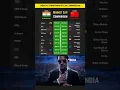 Download Lagu 2025 Market Cap Comparison: India vs China Companies 🇮🇳🇨🇳