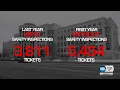 KSL Investigates Rise In Unsafe Vehicle Tickets After End Of Mandatory Safety Inspections