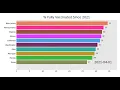 Python Bar Chart Race